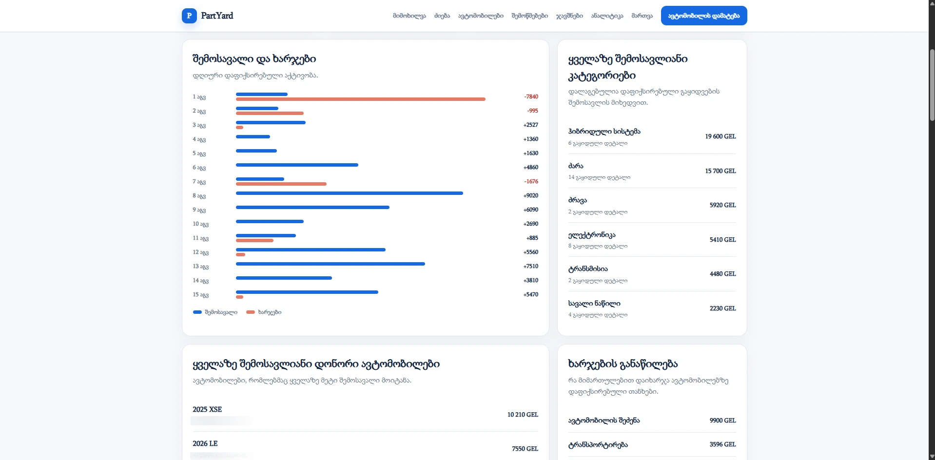PartYard — Sales analytics and category breakdown